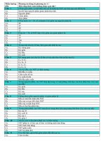 kiểm tra 15 phút HK 2 sinh 10 CB