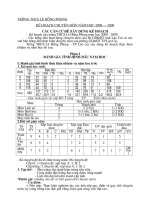 Kế hoạch chuyên môn 08-09