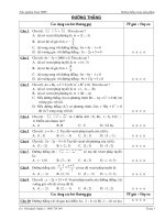 Trắc nghiệm đường thẳng- Phần 1