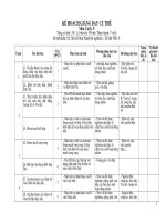 KH giảng dạy môn VL 9 năm học 2008-2009 ( rất chi tiết)