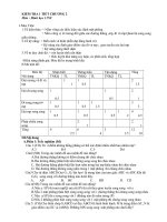 Kiemtrachuong II HH 11NC.doc