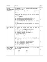 Ngân hàng Toán 12