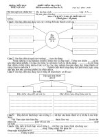 De thi KH-LS-DL cuoi ky II