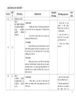 Kế hoạch chuyên môn lịch sử 10 ban cơ bản