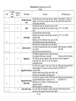 Kế hoạch giảng dạy Hóa THCS