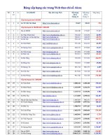 Xếp hạng Website các Sở