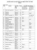 PPCTchương trình TH mới nhấ của Bột