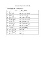 ôn thi đại học