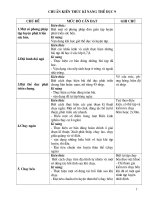 chuẩn kiến thức TD