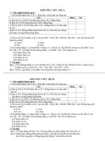 BAI KIEM TRA 15'' ( trăc nghiem va tu luan)