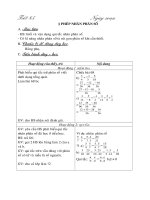 Số hoc tiết từ 85-89