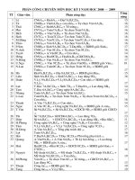 phan cong chuyen mon