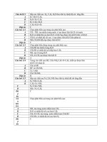 hóa học vô cơ 10 câu