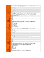 hóa học vô cơ 20 câu