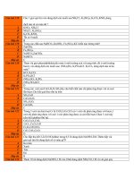 hóa học vô cơ 40 câu