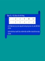 Đồ thị hàm số y = ax (a≠0)