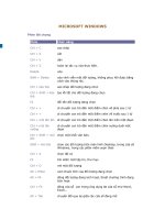 Phím tắt trong Windown