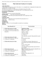 Thực hành phép tu từ ngữ âm