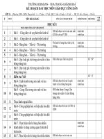 Kế hoạch giảng dạy mới 2008-2009