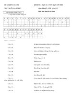 DE KT 15'' 45'' CAC LOP CAC NAM