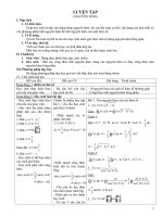 Hội giảng nguyên hàm