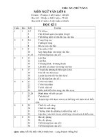 G.A Văn 8 - THCS Bình sơn