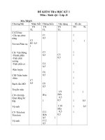 Noel 2008-Đề thi Sinh HK1 và đáp án lớp 8(Đề 16)