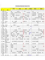 Thời khóa biểu HK2 (08-09)