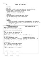 Bài 4: Biểu diễn lực