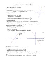Luyện thivào 10- Căn thức
