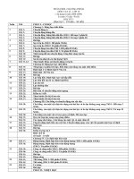 khung chuong trinh vat ly nam 2008 - 2009