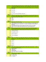 XK: Tuyen tap 88 cau hoi thi HK 1