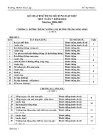 Ke hoach SD ĐDDH-HH7-2008-2009