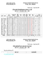 Tong hop giao duc 2 mat-PS