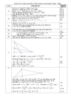Dap an CASIO Cam giang ( 27-12-2008)