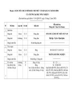 Cac tieu chuan trinh bay van ban