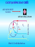Cách tạo dòng điện xoay chiều