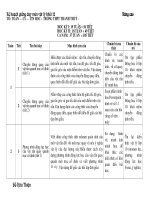 Kế hoạch giảng day 12NC cả năm. Đầy đủ .