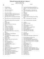 Phân phối chương trình môn hóa 11 nâng cao