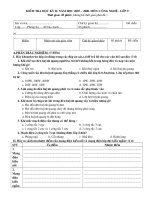 ĐỀ THI MÔN CÔNG NGHỆ 9