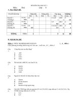 Noel 2008-Đề thi Hóa HK1 và đáp án lớp 8 (Đề 02)