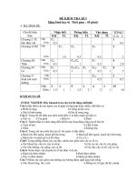 Noel 2008-Đề thi Sinh HK1 và đáp án lớp 6(Đề 05)