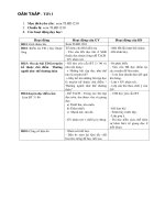 TAP DOC 4-ON TAP GKI -ON TAP CKI