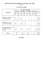 Đề kiểm tra HK II (2007- 2008)