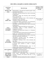 ke hoach ca nhan 12coban