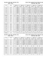 MẪU TỎNG HỢP KẾT QUẢ KTĐK CUỐI KÌ I