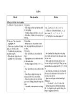 Chuẩn kiến thức Toán THCS