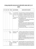 ke hoach gdbvmt lop8