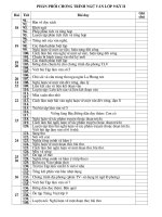 PPCT Ngữ văn 9 kỳ II