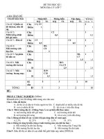 Giáng sinh 08 Đề thi và đáp án học kì 1 môn địa lý lớp 7(đề 6)